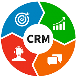CRM – Системы
