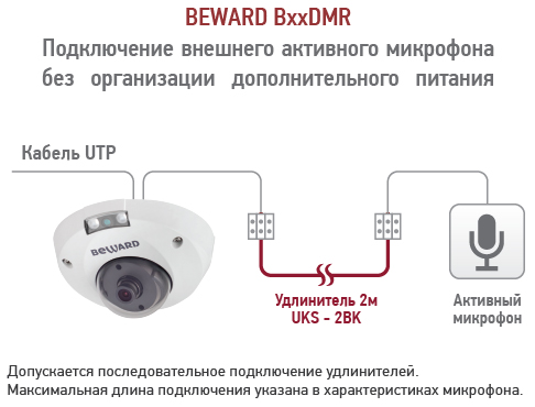 IP камера B2530DMR