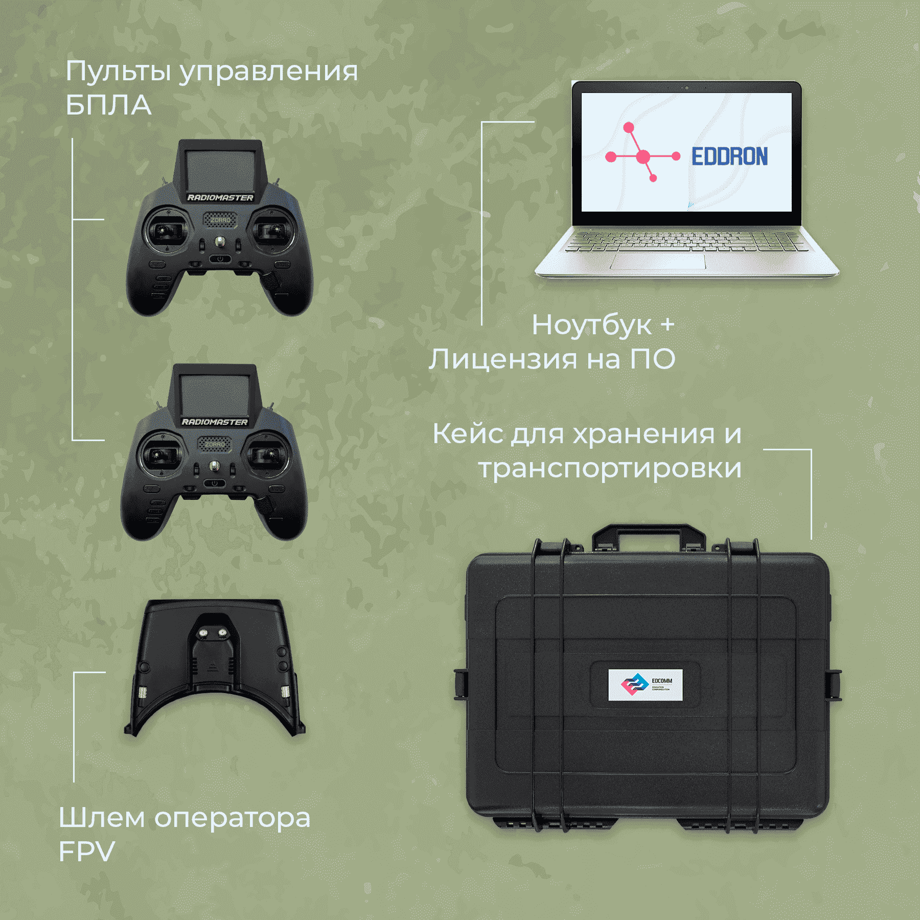 Программно-аппаратный комплекс EDDRON Military Plus