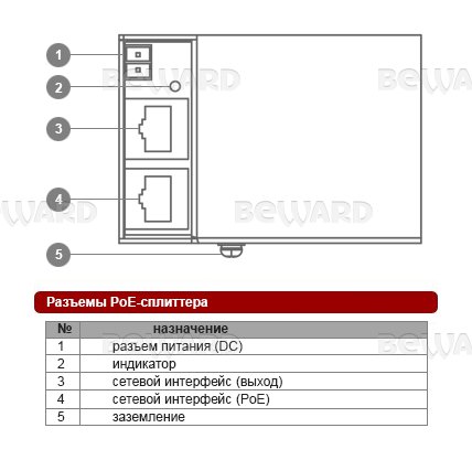 PoE-сплиттер STS-01HP