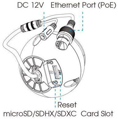 IP камера SV3212DZ