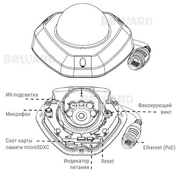 IP-камера SV2012DM