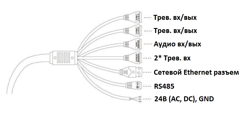 IP-камера SV5018-R36