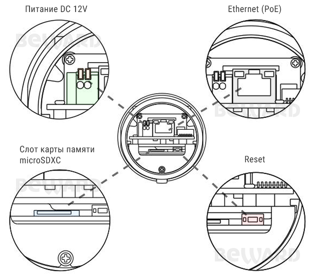 IP камера SV3218R2