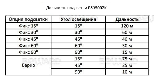 IP камера B5350RZK