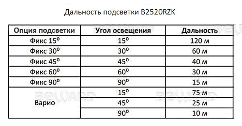 IP камера B2520RZK