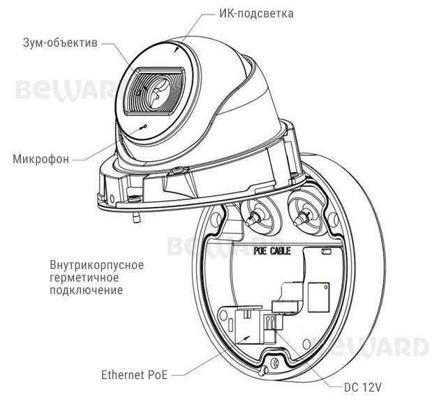 IP-камера SV2005DB
