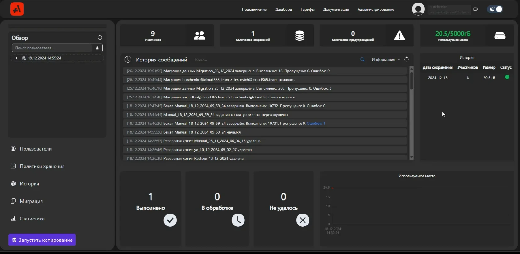 Бэкап Яндекс 360 для администратора (Управление системой резервного копирования с ежегодной оплатой.)
