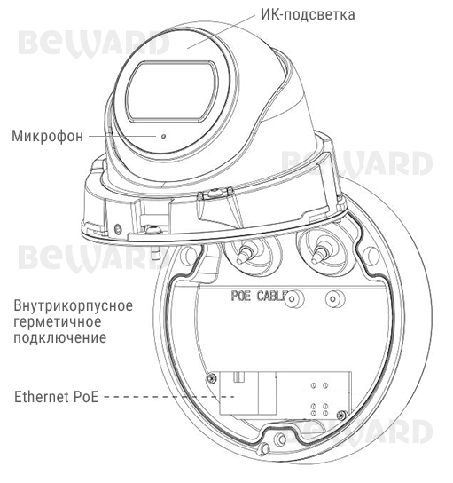 IP камера SV3212DB