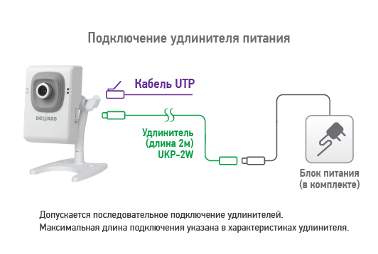 IP камера B12CW