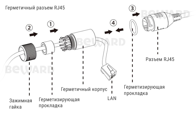 IP-камера SV2012DM