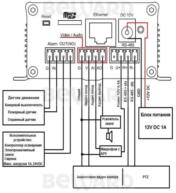 IP видеокодер B102S