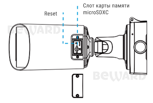 IP камера SV5018RBZ
