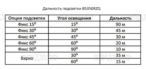 IP-камера B5350RZQ
