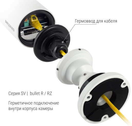 IP камера SV3218R2