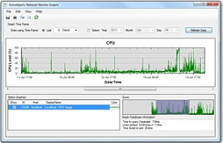 ActiveXperts Software ActiveXperts Network Monitor (лицензии), Service Provider License