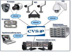 Новые Технологии Ключ защиты программного обеспечения CVS-USBKey, замена ключей HASP4 или HASP SRM